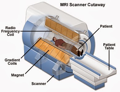 Bagaimana Rasanya Menjalani Pemeriksaan MRI?