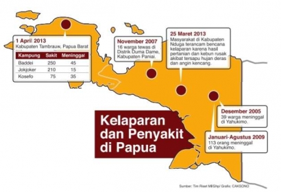 Busung Lapar di Papua Barat, 95 Orang Meninggal