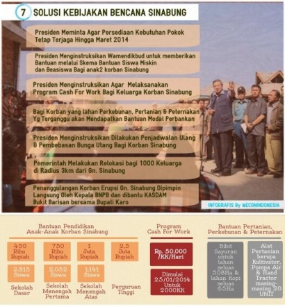 Secercah Harapan atas Kunjungan SBY ke Pengungsian Sinabung
