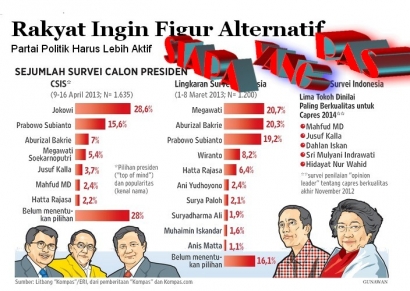 Jokowi-Megawati Bersaing
