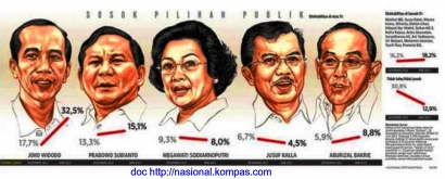 Jokowi Capres yang Tidak Mencapreskan Diri