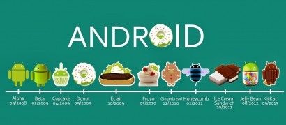 Melongok Perjalanan Manis Android