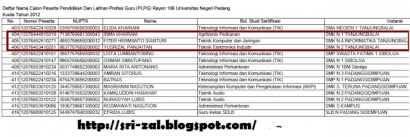 Daftar Nama Calon Peserta Pendidikan Dan Latihan Profesi Guru (PLPG) Rayon 106 Universitas Negeri Padang Kuota Tahun 2012