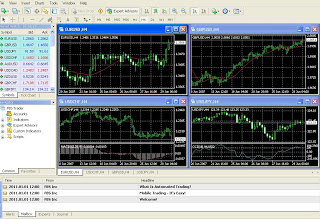 Forex Trading - A Way to Financial Freedom??