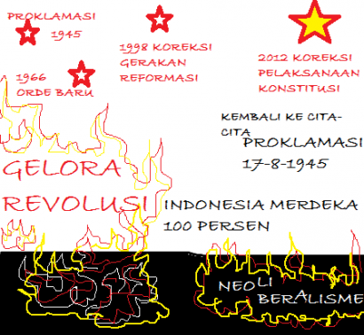 Pemuda Indonesia Pelopor Perubahan  !!! (Karikatur)