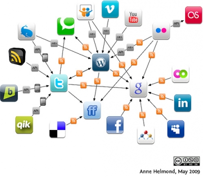 Perubahan Tren Social Media, Bagaimana Antisipasinya?