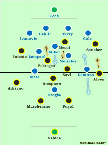 Analisis Lengkap dan Terpadu Chelsea vs. Barcelona (18/4)