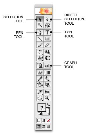 Belajar Tools Adobe Illustrator
