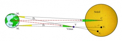 Transit Venus dan Gugurnya Teori Matahari Mengelilingi Bumi (Transit Venus 2012, Bagian Kelima)