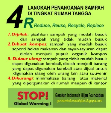 Masalah Sampah di Indonesia