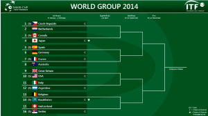Babak Pertama Davis Cup 2014