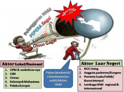 Jelang Kedatangan Delegasi MSG, TNI Dipancing Langgar HAM