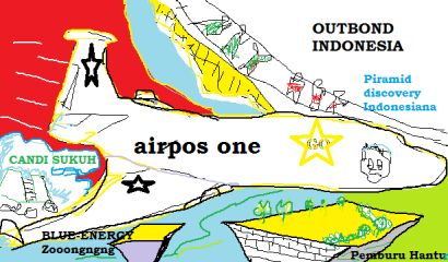 Pyramid Discovery Indonesian Jones (Karikatur)