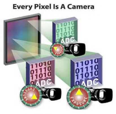 PIXIM dan GoPro: Inovasi Menarik di Teknologi Kamera