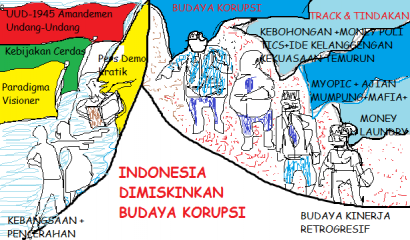 Sejak 2009 Indonesia Makin Jelas (Karikatur)