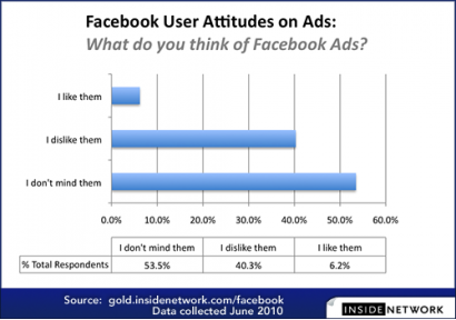 Cara Membuat Iklan Di Facebook