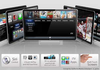 Fitur di Dalam Apple iTV