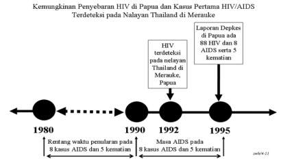 AIDS di Indonesia Timur Nelayan Asing Jadi ‘Kambing Hitam’