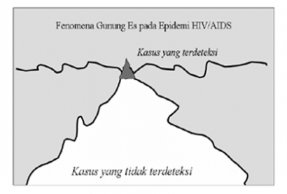 ’Rumus Telanjang’ HIV/AIDS di Pematangsiantar, Sumut