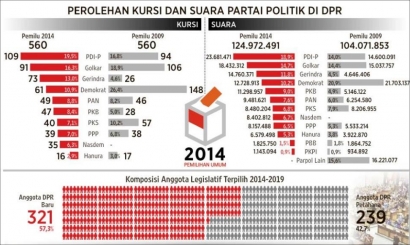 Akankah Terjadi Penyatuan Parpol Islam di Indonesia?