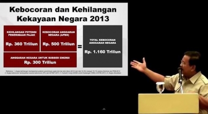 Penjelasan Prabowo Subianto Tentang Rp. 1000 Triliun