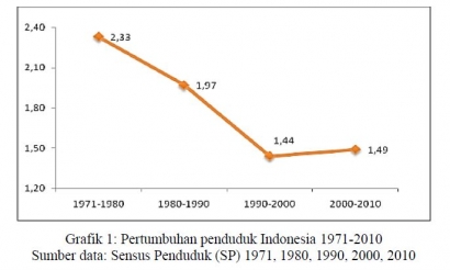 Mempersiapkan Penduduk Indonesia Menghadapi Masa Bonus Demografi Melalui Pendidikan Kejuruan yang Merata dan Berkualitas