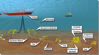 Subsea Engineering and Construction