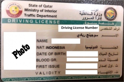 Di Qatar, Ngurus SIM 10 Jutaan!