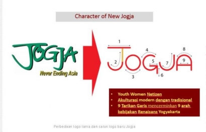 "TOGUA", Logo Baru Jogja yang Dikritik & Jadi Candaan Netizen (Akankah Muncul "Logo Tandingan"?)