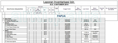 Paket Mp3Ei Bikin Inventarisasi Ijin Perusahaan Sawit Serbu Tanah Papua