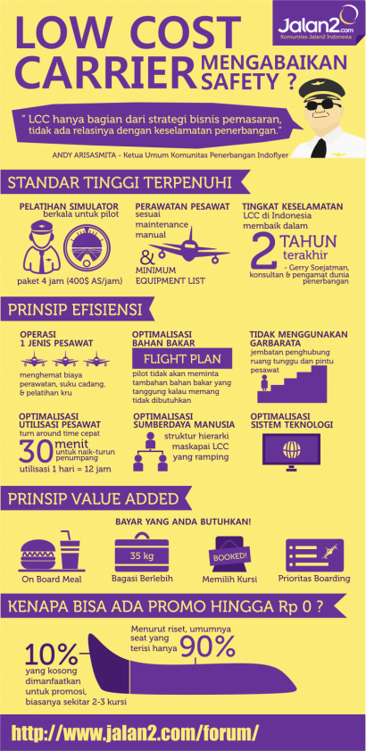 Low Cost Carrier Mengabaikan Safety?