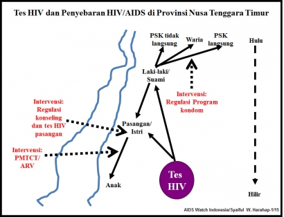 105 Bayi di Provinsi Nusa Tenggara Timur (NTT) Mengidap HIV/AIDS