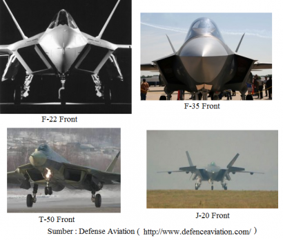 Membandingkan Jet Tempur – J-20 Tiongkok Dengan F-22 AS Dan T-50 Rusia