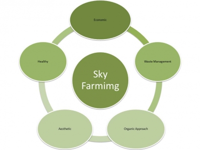 Peran Media dalam Branding Cycle Farming Strategi Integrasi Model Pertanian Vertikal