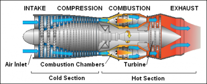 Mempersiapkan Mesin Turbofan Untuk Pesawat Komersial Masa Depan (Bagian 1)