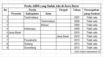 Menunggu Pasal-pasal Penanggulangan yang Konkret di Perda AIDS Kota Cirebon