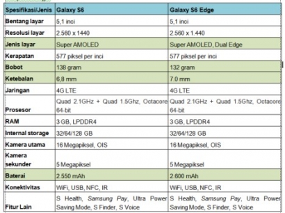 Kombinasi Mantap, Teknologi dengan Desain di Samsung Galaxy S6 & S6 Edge