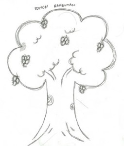 Mengerjakan Psikotes Menggambar Pohon dengan Cepat dan Tanpa Ragu