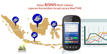 Aplikasi Kasir untuk UKM Indonesia