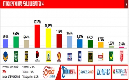 Pemilu Legislatif dan Perempat Final Liga Champions 2014