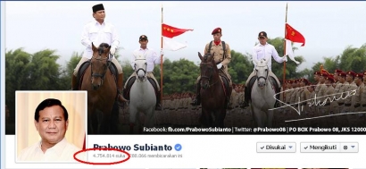 Prabowo Tokoh Paling Populer di Facebook